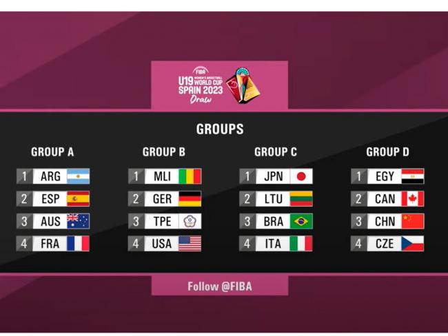Sorteados los grupos del mundial de baloncesto femenino sub-19 en el que Torrejón de Ardoz es una de las sedes 