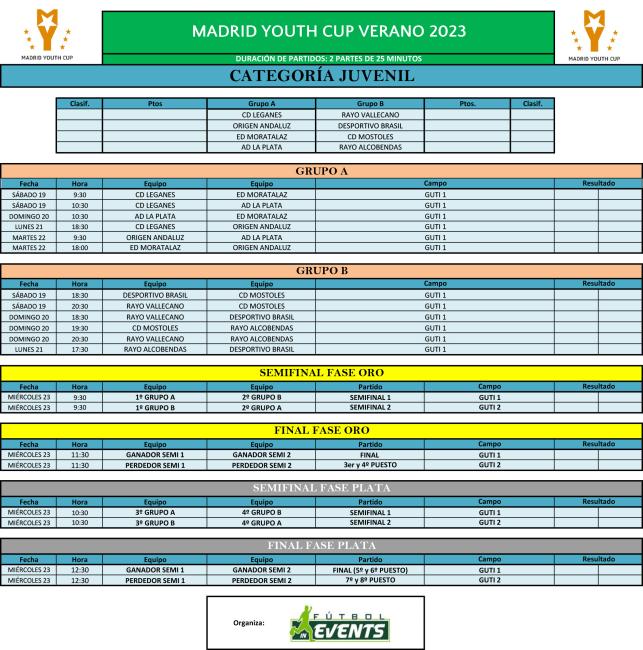 Torrejón de Ardoz acoge la edición de verano del torneo internacional de fútbol base de categoría cadete y juvenil “Youth Cup”